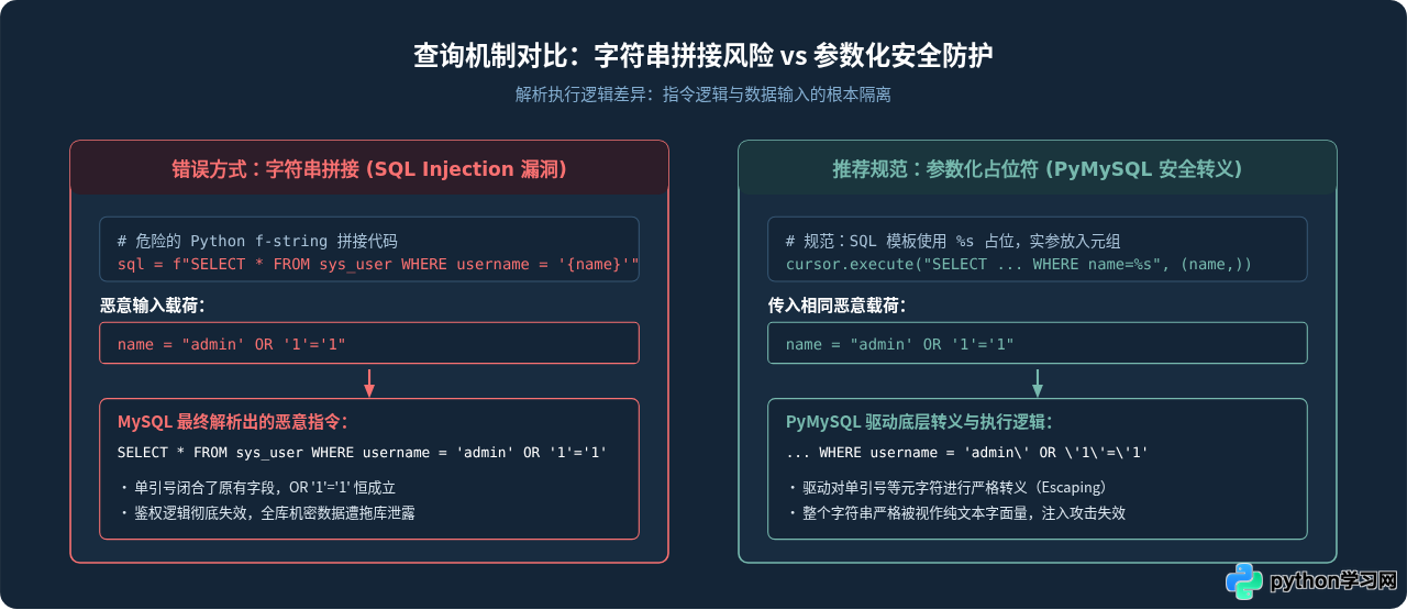 Python连接MySQL数据库：pymysql安装与查询教程
