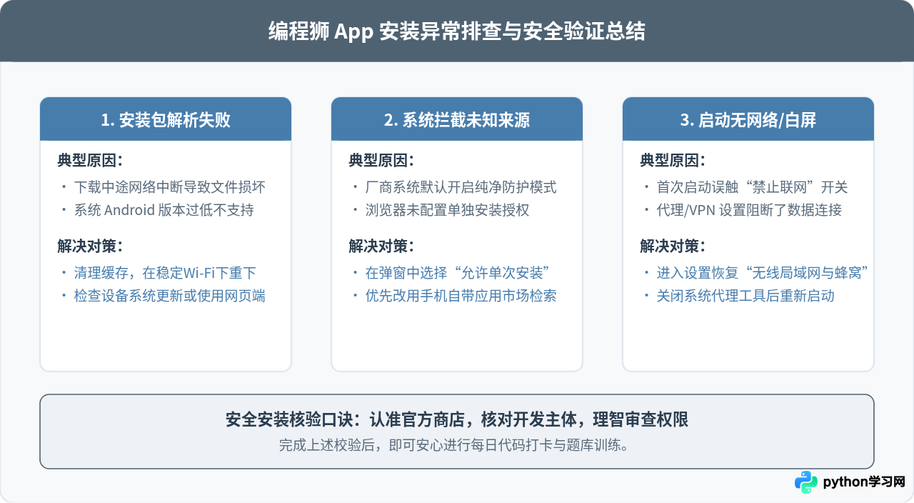 编程狮App在哪里下载？官方渠道与安全安装指南