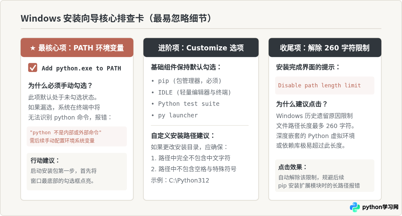 Python官方下载免费吗？Python.org正版获取指南
