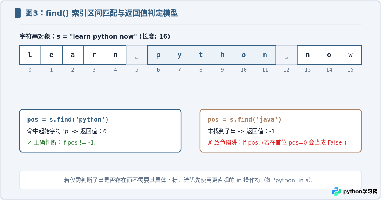 Python字符串split、find和replace方法的具体用法