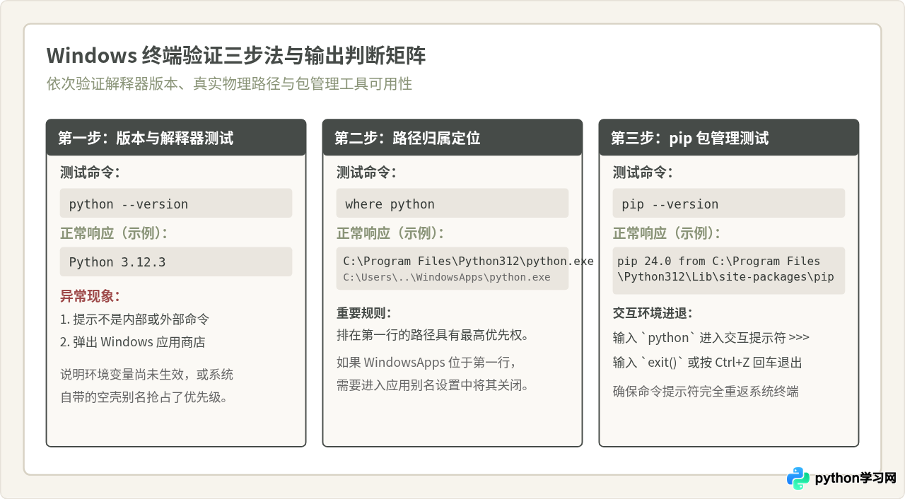Windows安装Python详细步骤：勾选Add to PATH与验证方法