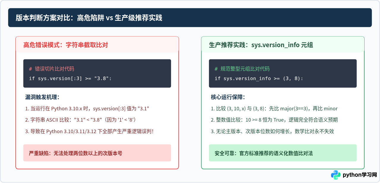 在Python脚本中获取当前运行版本号的代码实现