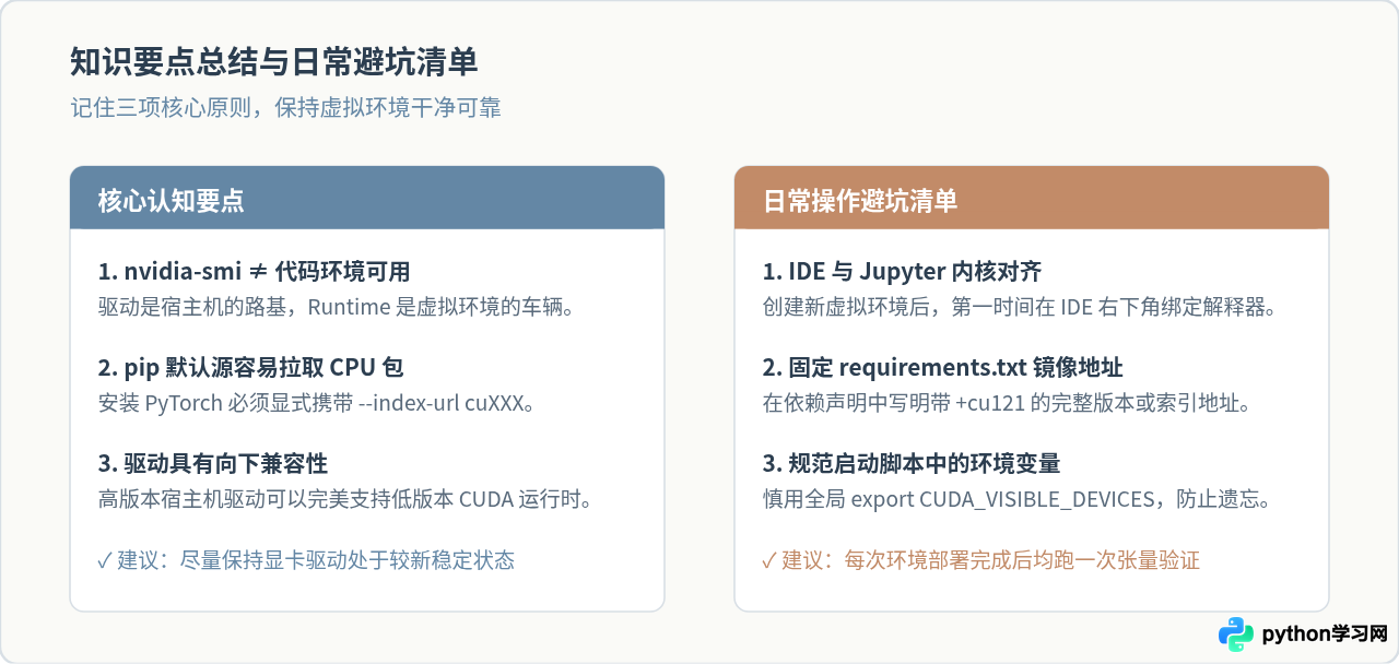 为什么Python虚拟环境中nvidia-smi显示正常但代码无法调用GPU