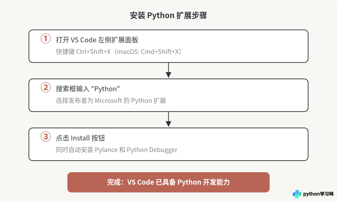 Python安装后怎么配置开发环境？VS Code自学搭建教程