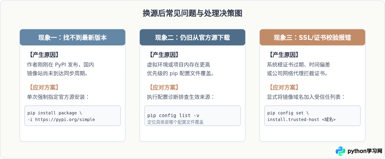 Python第三方库下载慢？国内常用pip镜像源地址汇总