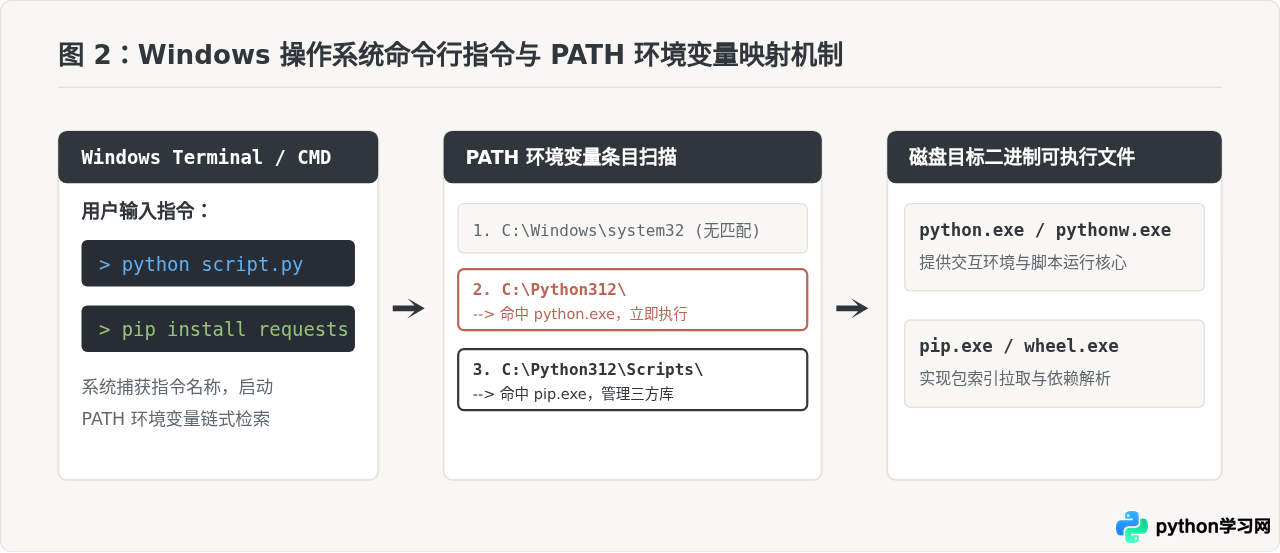 Windows系统Python环境搭建：安装步骤与PATH环境变量配置