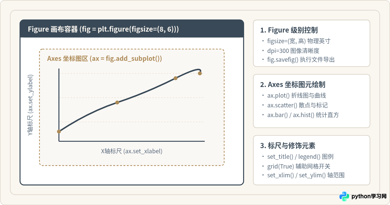 Python代码怎么生成图像：Turtle、Matplotlib与Pillow库入门