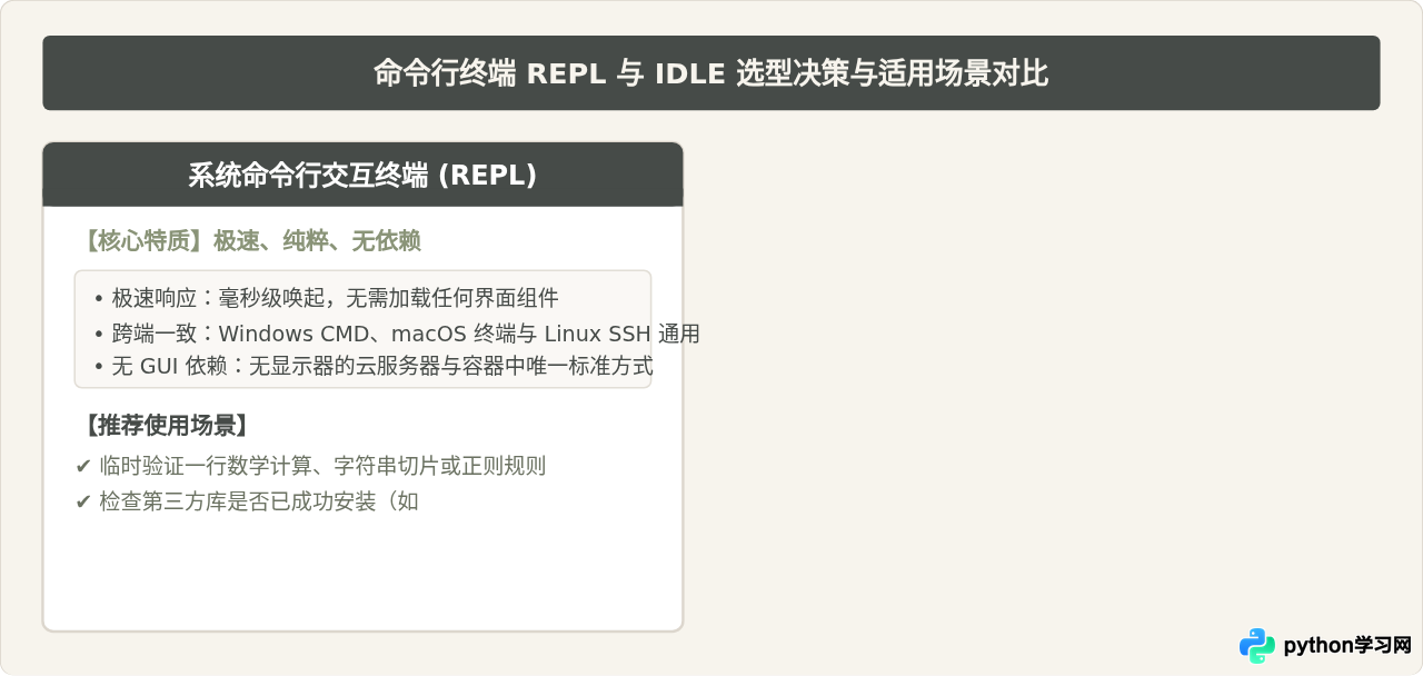 Python怎么进入交互式编程界面？命令行与IDLE启动方法