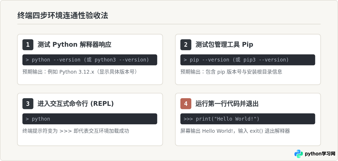 Python官方下载免费吗？Python.org正版获取指南