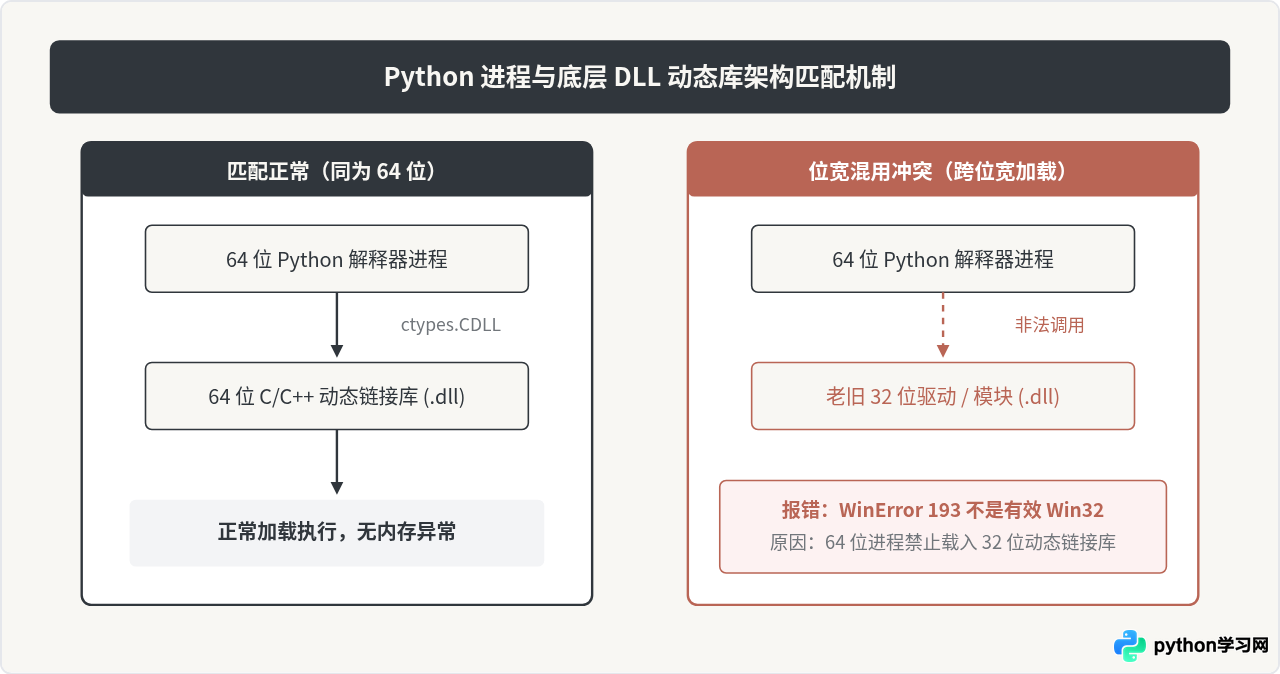 Python下载选32位还是64位？版本选择与兼容性解析