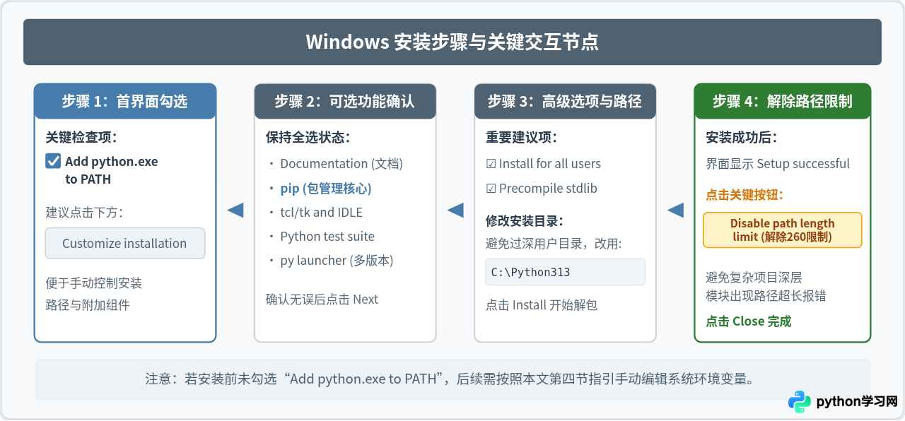 Python 3最新版本下载与安装配置教程