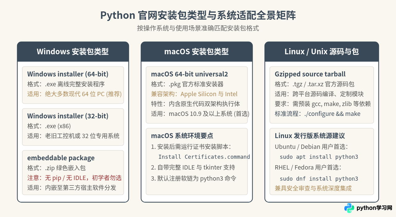 Python官网下载地址在哪？怎么获取安全安装包