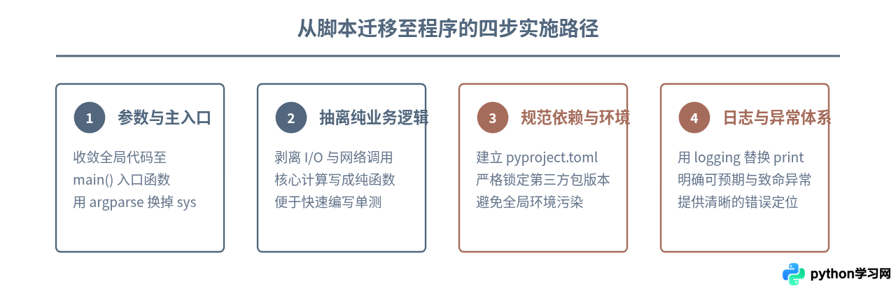 Python中何时该写脚本、何时该开发程序