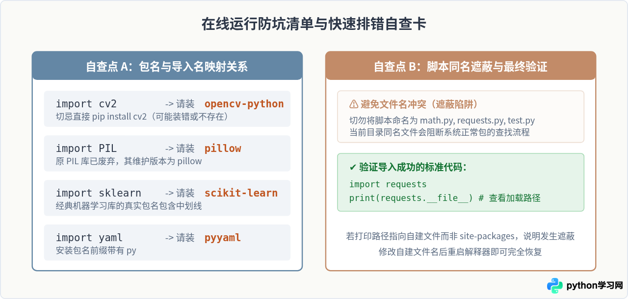 在线运行Python报错ModuleNotFoundError怎么解决？