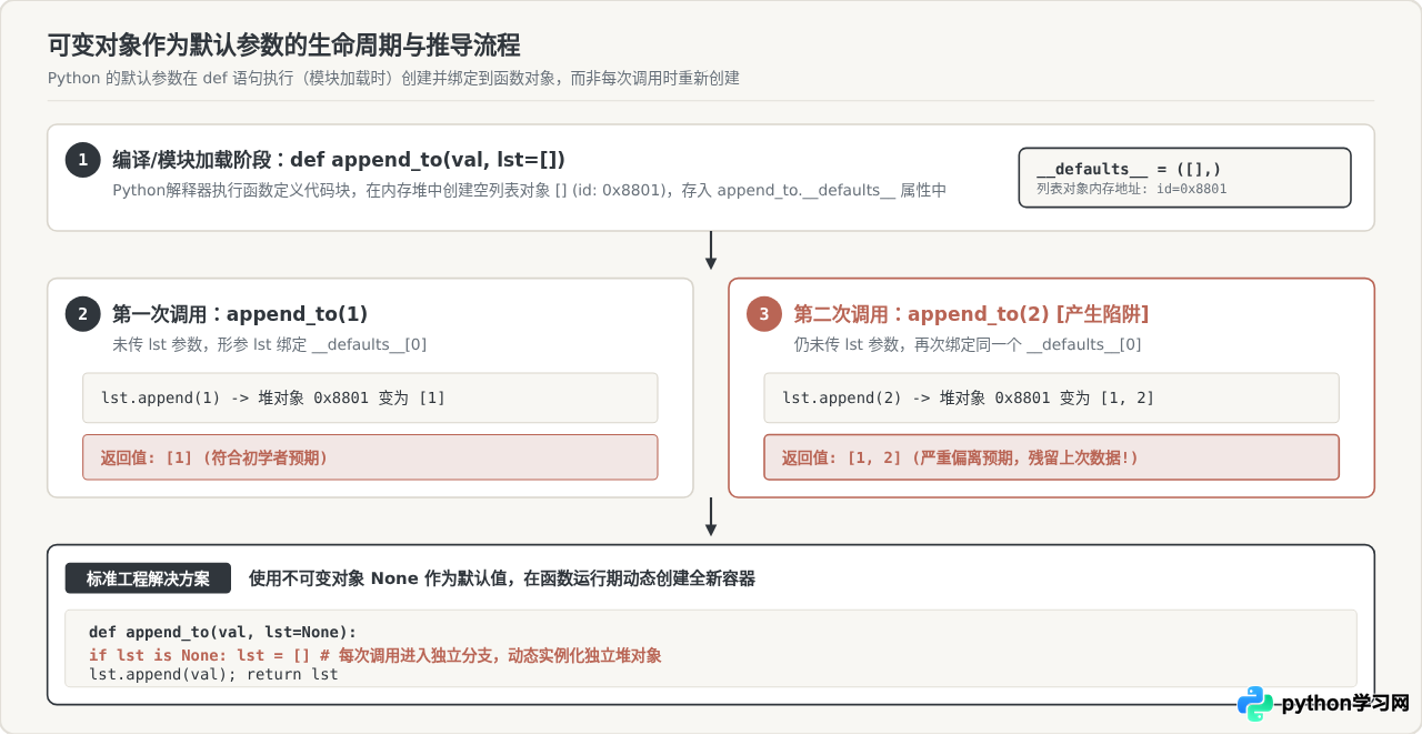 Python高频面试题汇总：核心概念与常见陷阱解析
