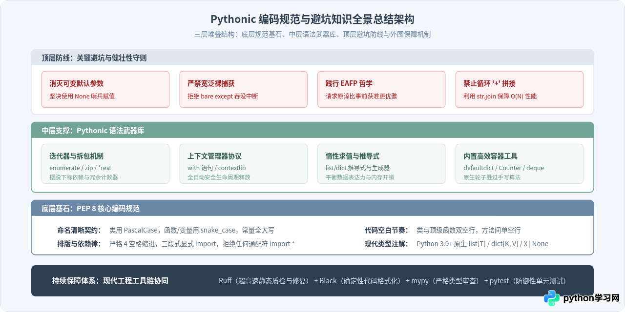 怎么写出 Pythonic 代码：Python 3 编码规范与常见误区避坑