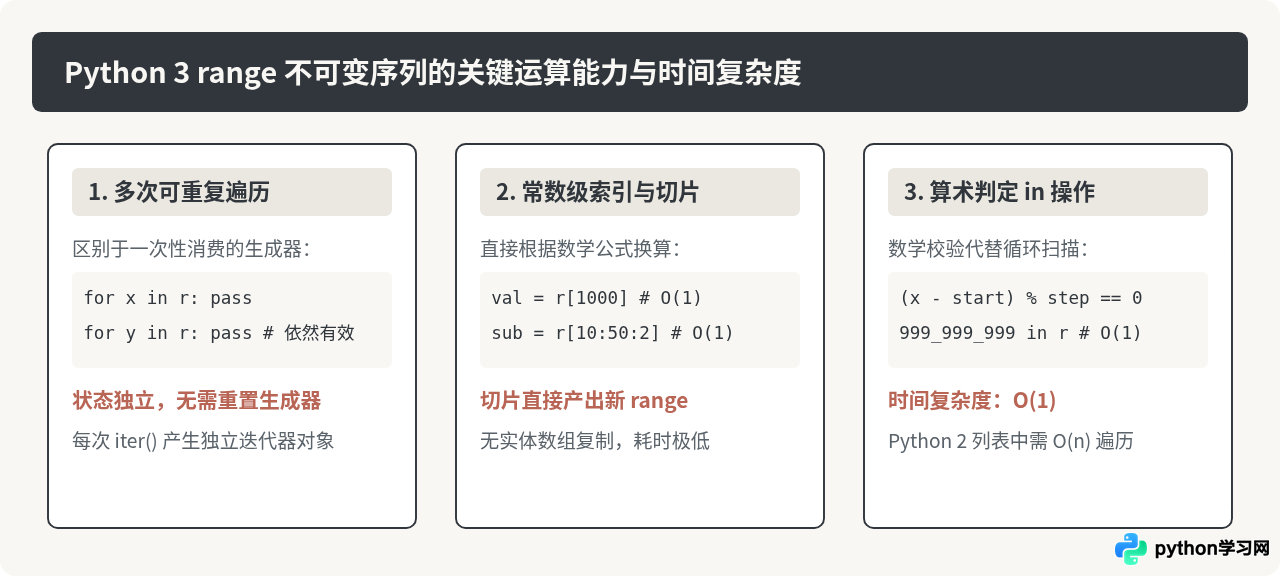 Python 2与Python 3中range函数的行为差异