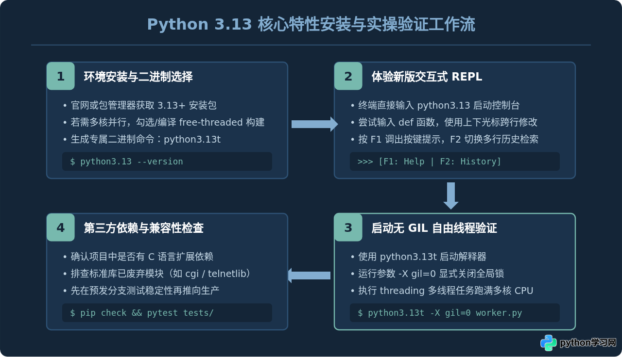 Python最新版发布了哪些新特性？核心更新点解析