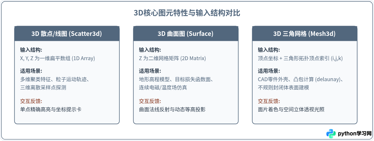 怎么用Python Plotly制作可交互的3D数据可视化图表