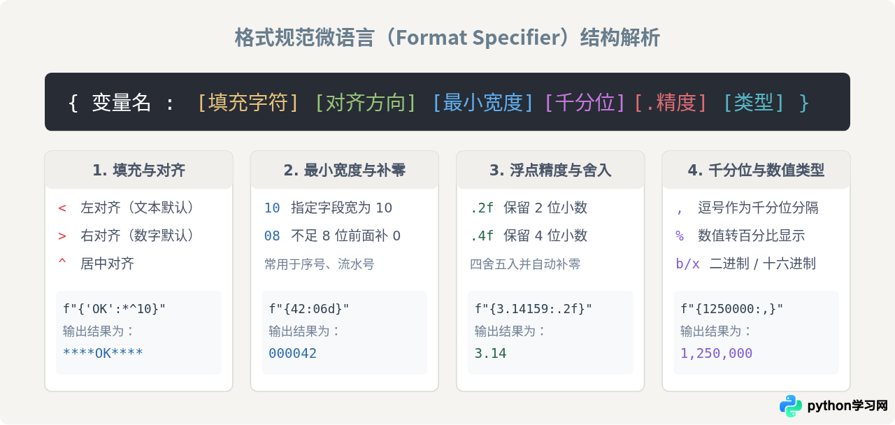 Python print怎么实现格式化输出(f-string与format)