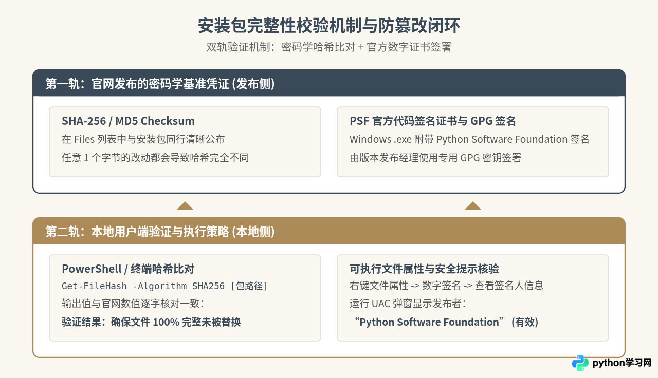 Python官网下载地址在哪？怎么获取安全安装包