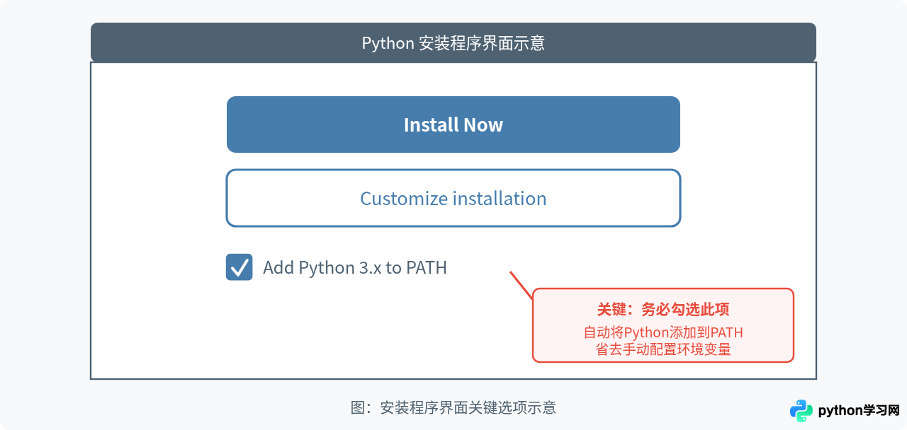 Windows系统Python安装教程：下载、配置环境变量与验证步骤