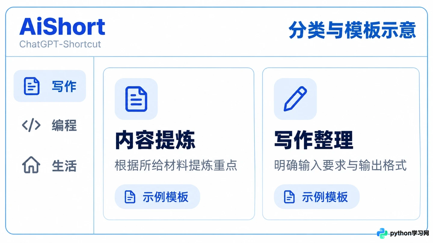 哪里可以找到免费且高质量的中文AI提示词库