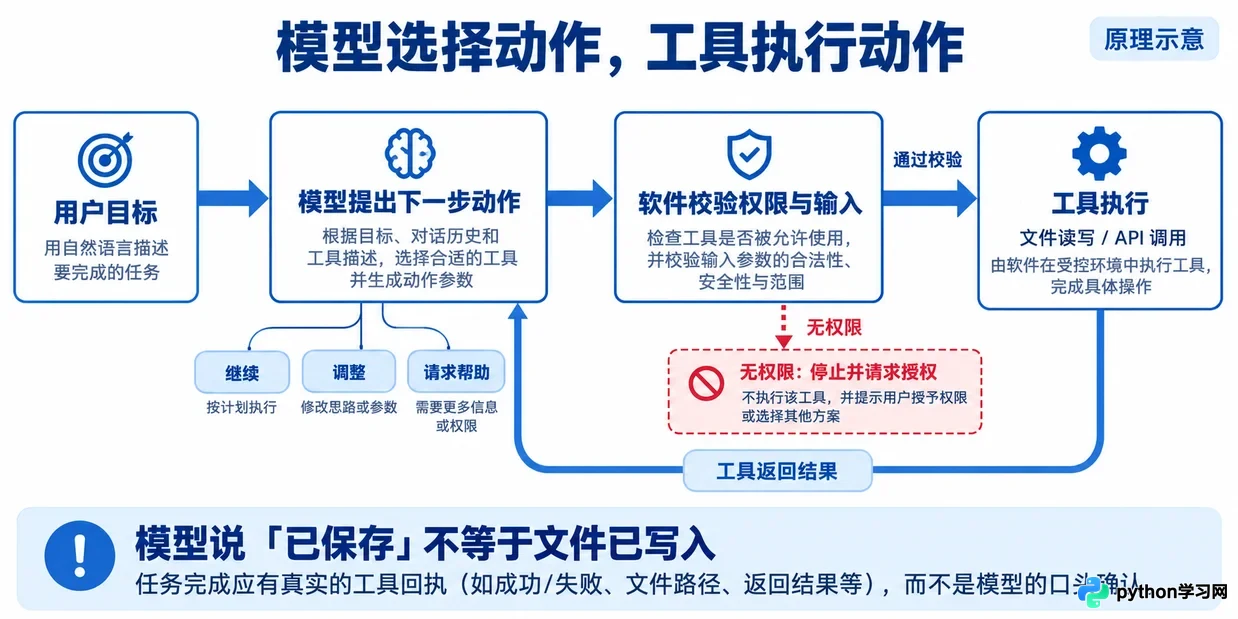 AI智能体软件是什么?与普通聊天机器人的核心区别