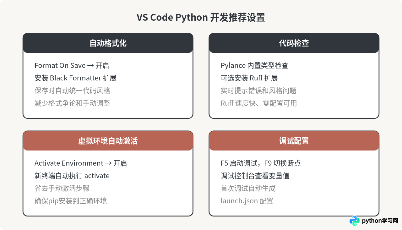 Python安装后怎么配置开发环境？VS Code自学搭建教程