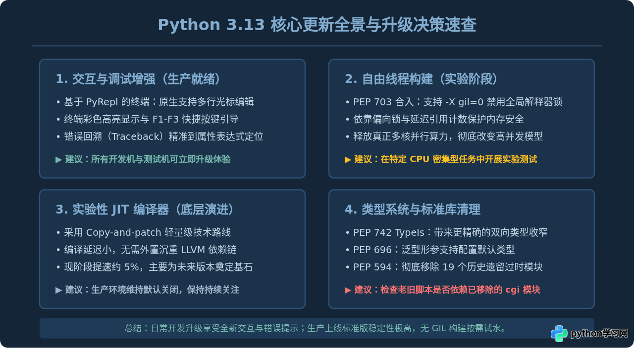 Python最新版发布了哪些新特性？核心更新点解析