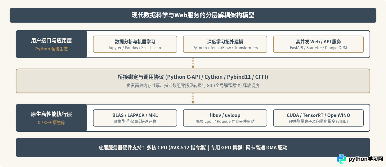 Python和C语言应用场景对比：嵌入式开发 vs 数据科学与Web
