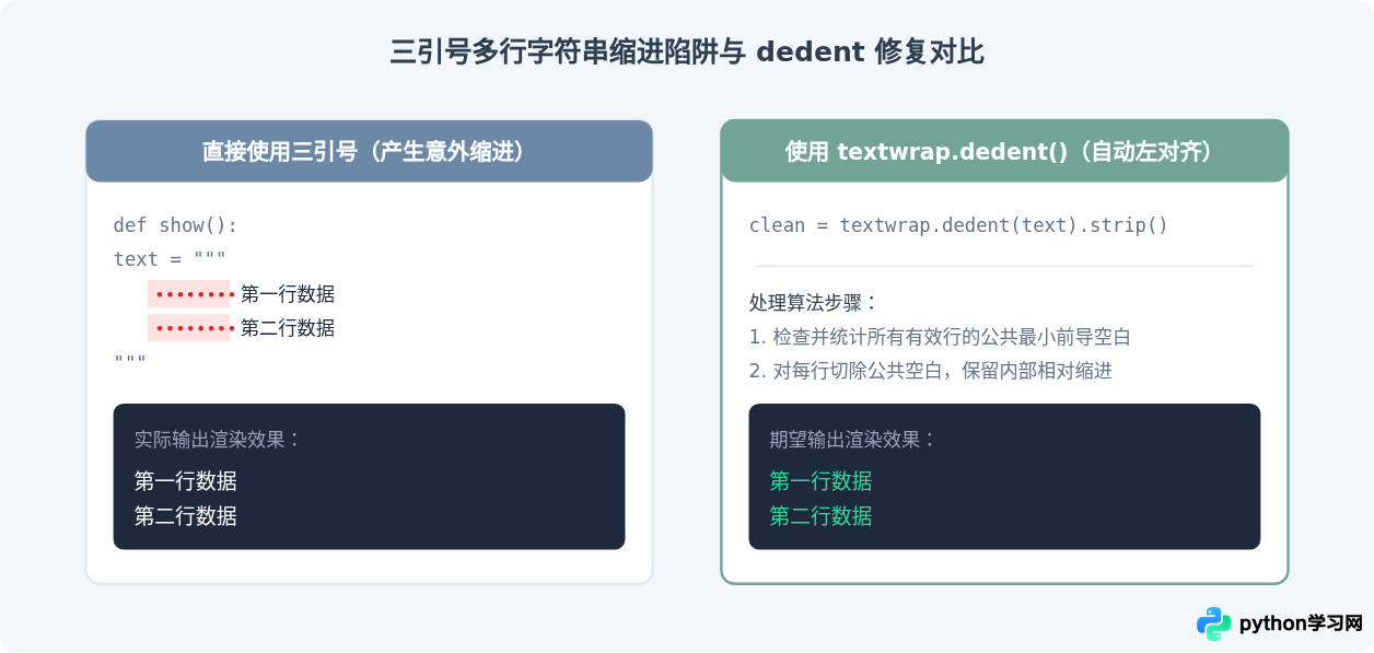 Python字符串中怎么表示换行：\n转义符与三引号详解