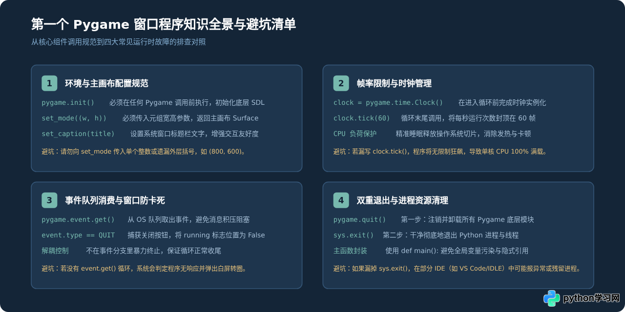 Python小游戏开发入门：Pygame安装与第一个窗口创建
