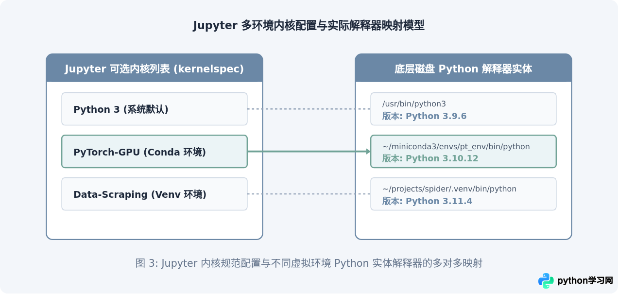 Jupyter Notebook中查看Python内核版本的方法
