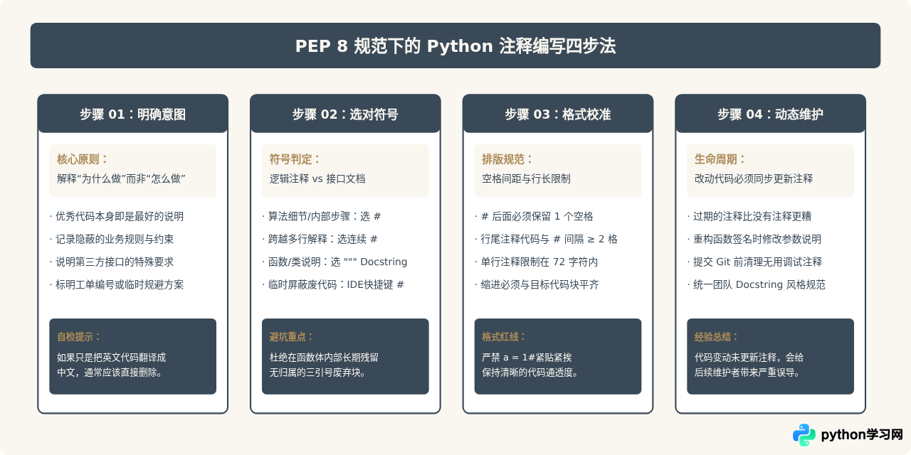 Python注释符号有哪些？单行#与多行三引号的用法详解