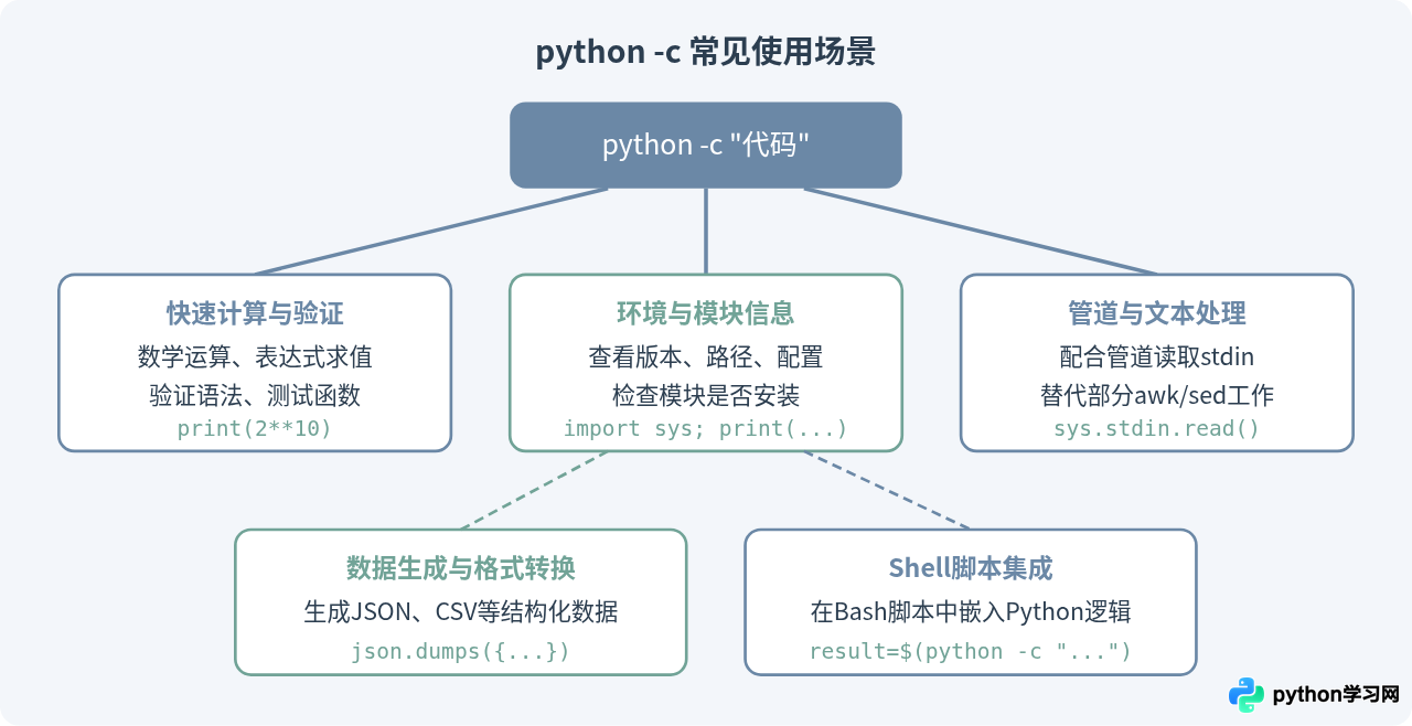 怎么用Python -c在命令行直接运行单行代码