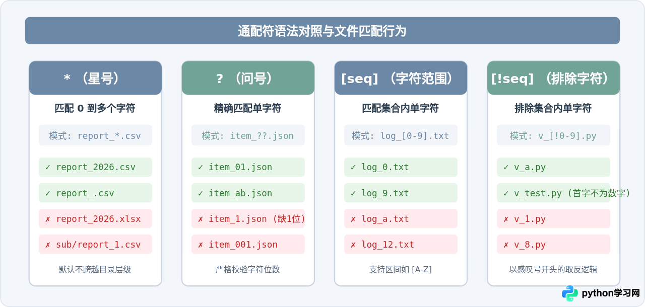 Python glob模块用法：使用通配符批量匹配文件路径
