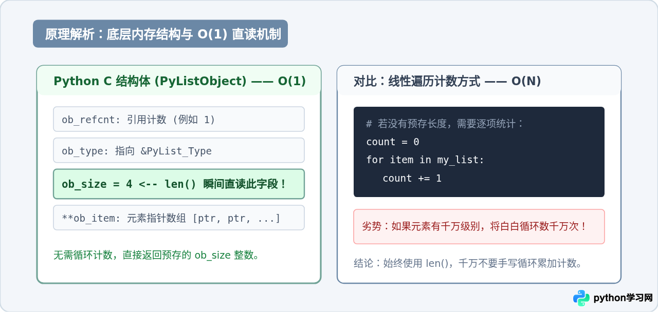 Python怎么获取列表(数组)的长度