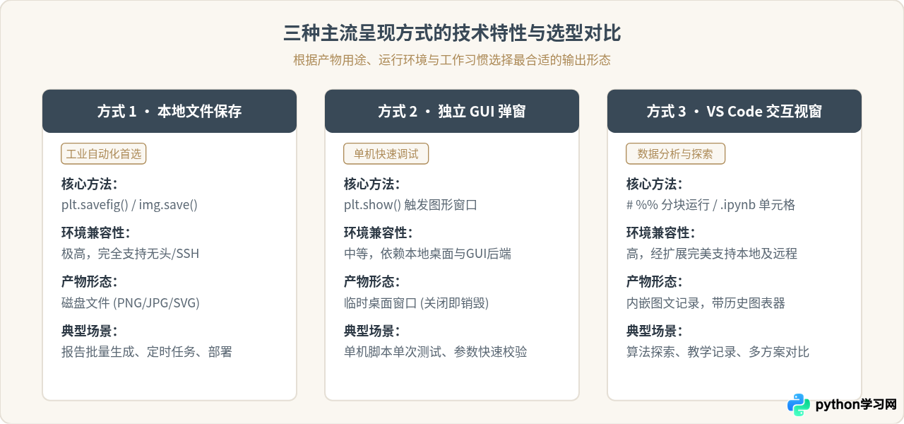 VS Code运行Python能生成图片吗？可行性与实现方式