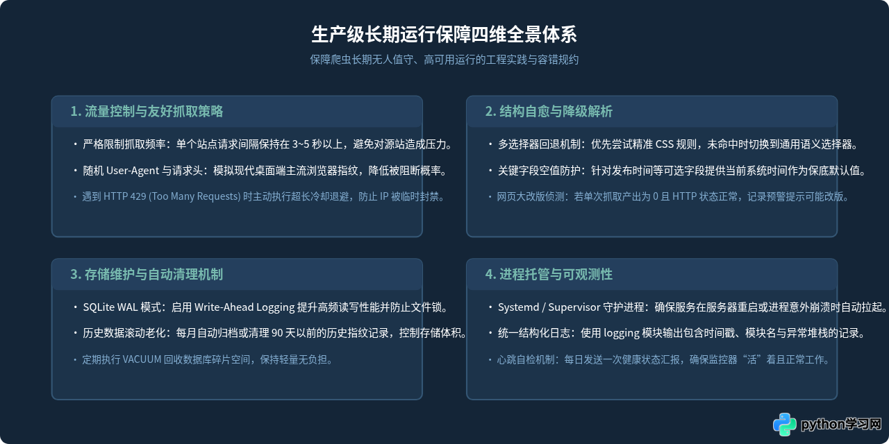 Python爬虫实现自动化资讯聚合与内容监控