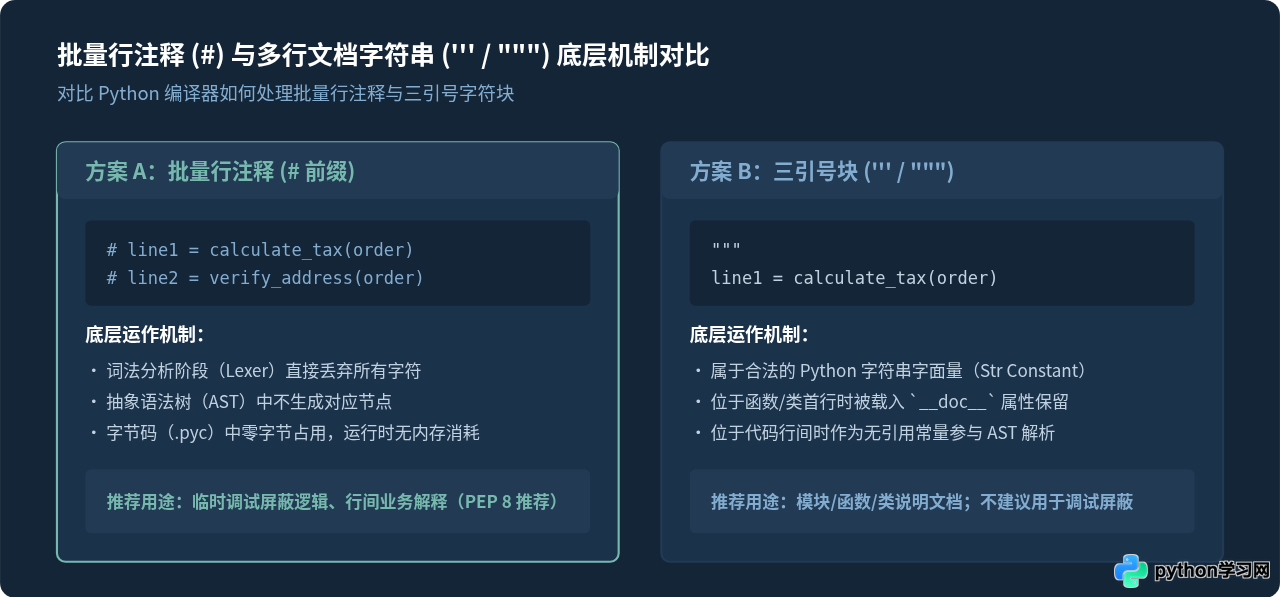 主流Python IDE多行注释快捷键对比：PyCharm、VS Code与Sublime Text