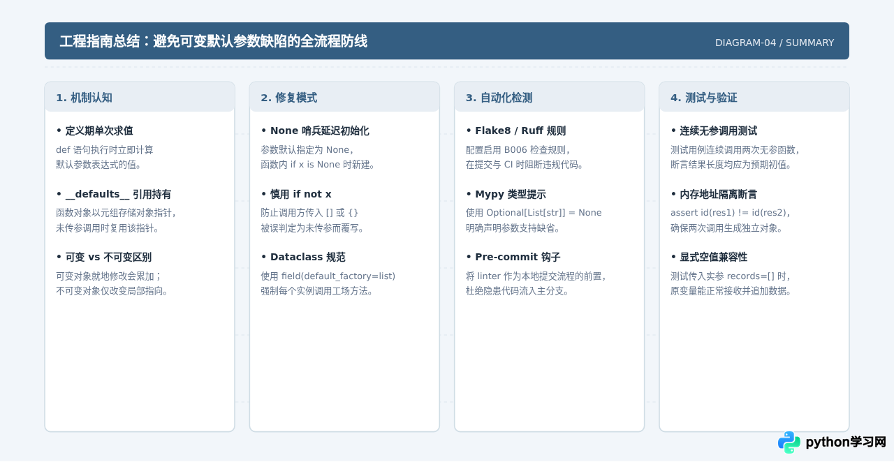 避免Python函数默认参数使用可变对象的陷阱
