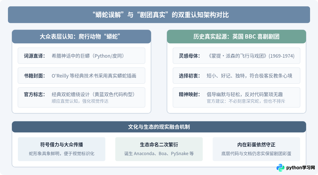 Python编程语言为什么叫Python？命名由来解析