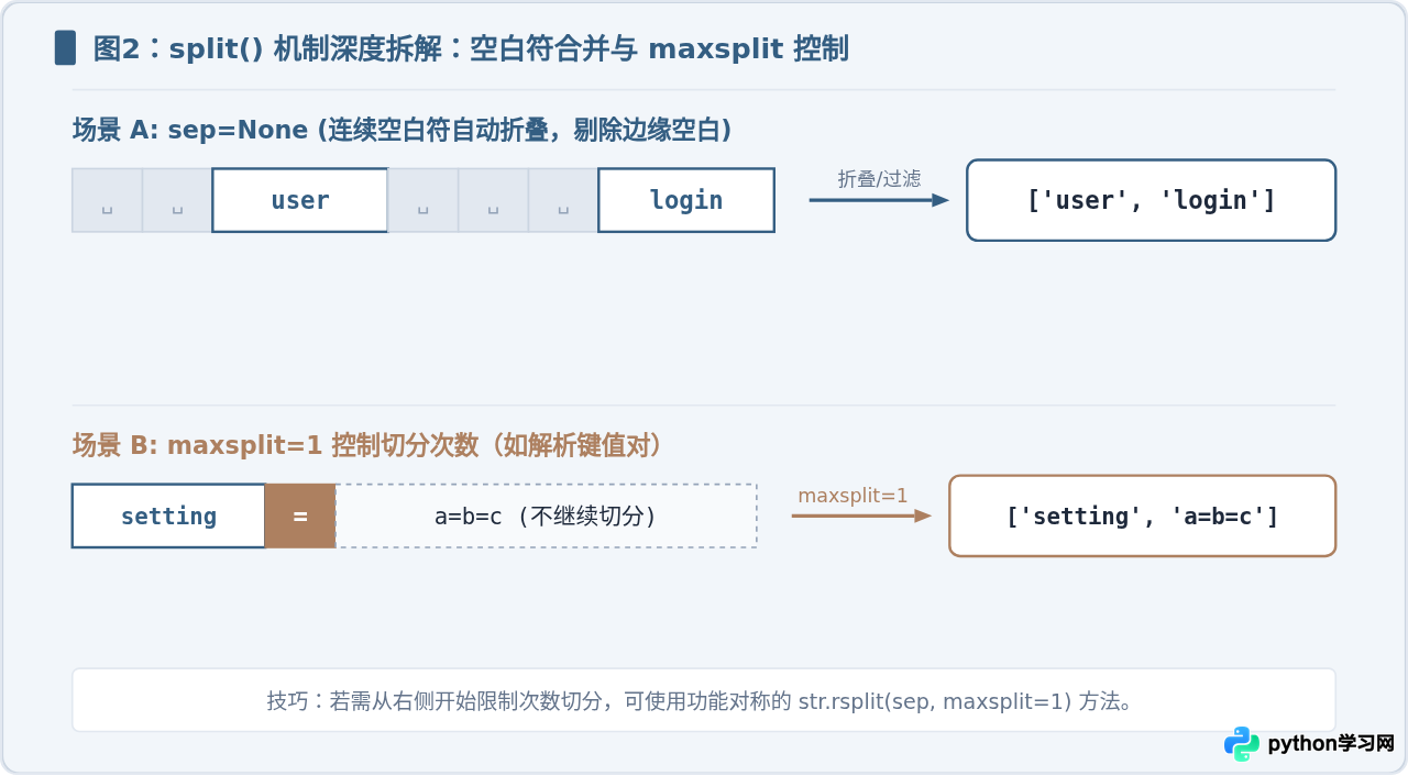 Python字符串split、find和replace方法的具体用法