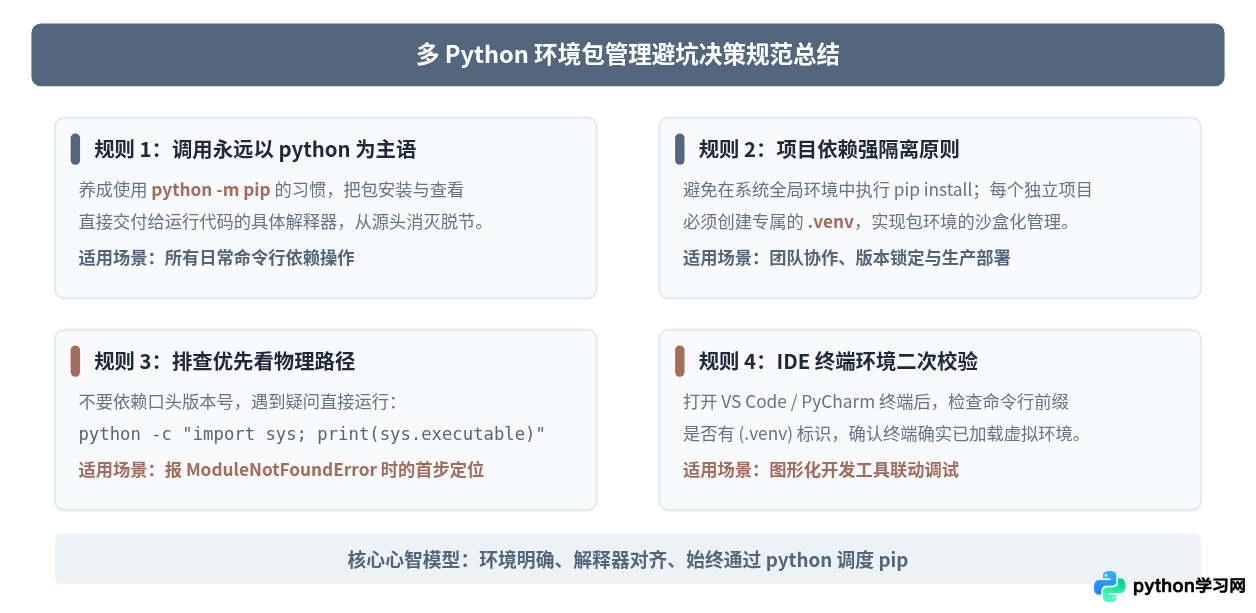 解决多Python环境下pip list显示包不一致的问题