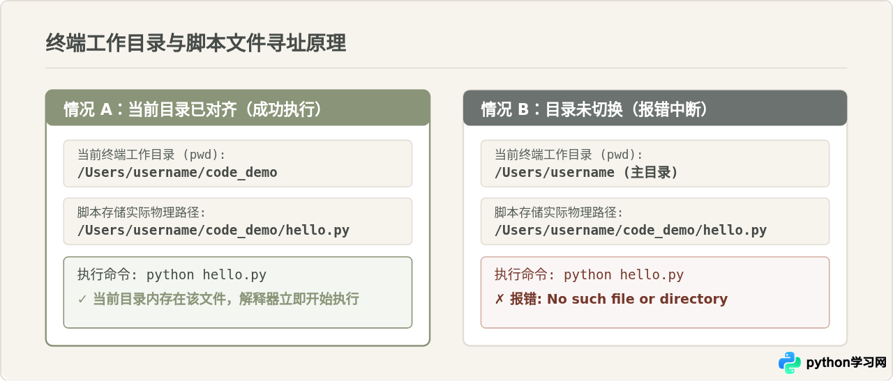 Python代码怎么运行：命令行执行.py脚本的基础步骤