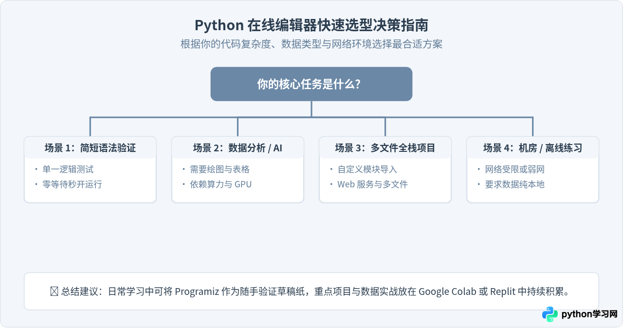 Python在线编辑器有哪些？免安装写代码的工具推荐