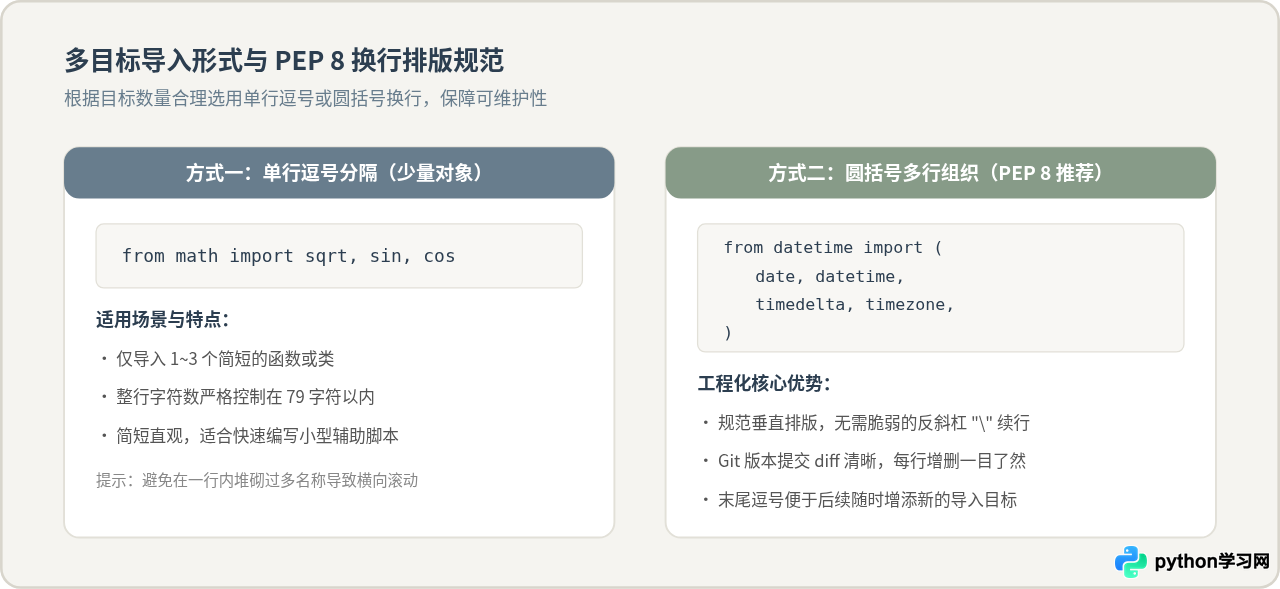 Python怎么只导入包模块中的特定函数或类