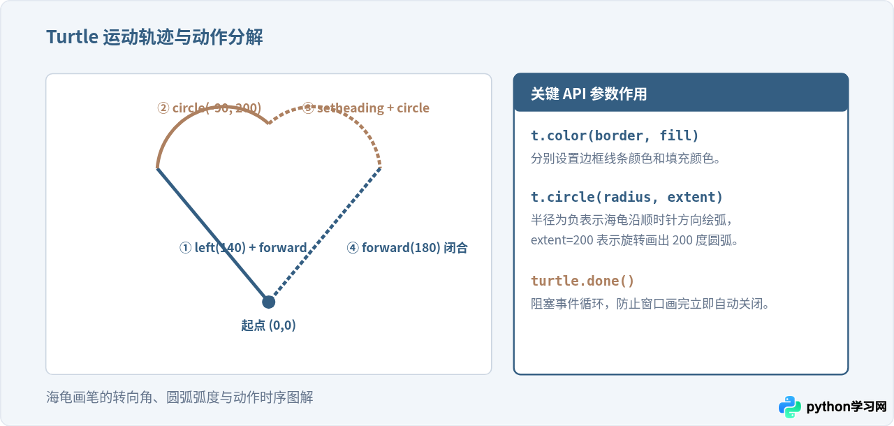 适合新手的简单Python爱心代码示例