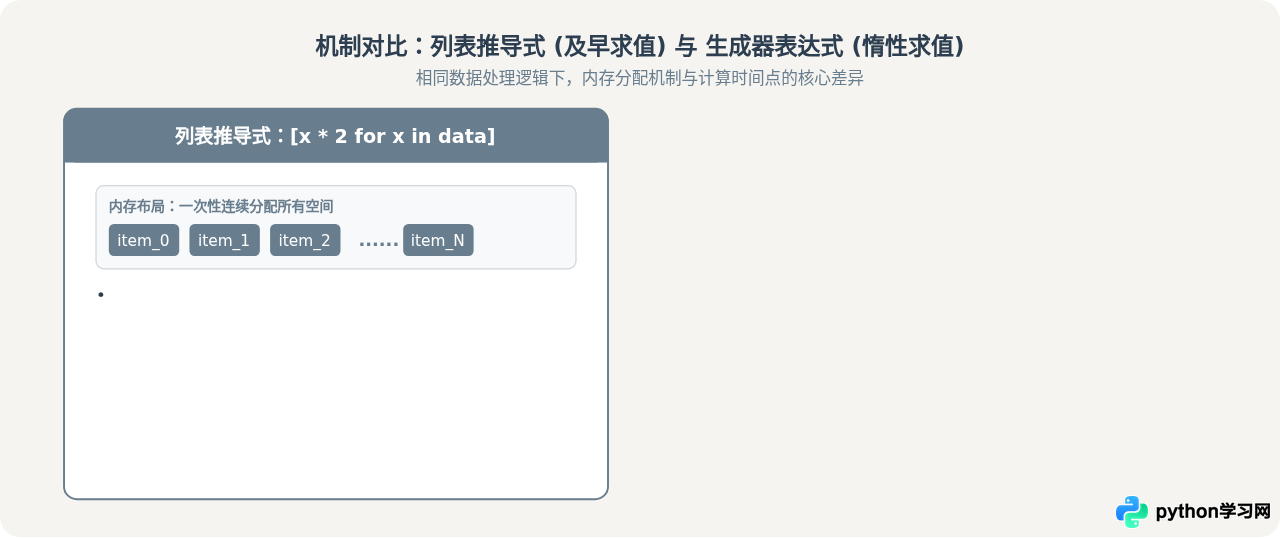 Python自学路线图：从基础语法到高级特性的分阶段学习指南